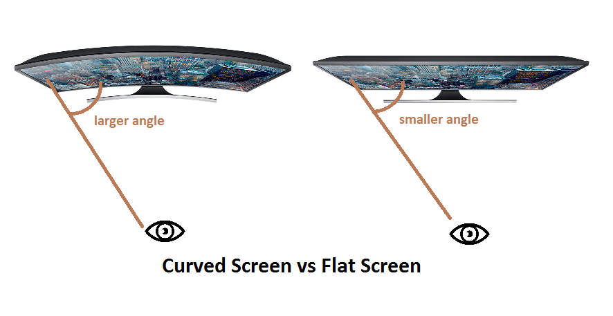 curved projection screen vs flat